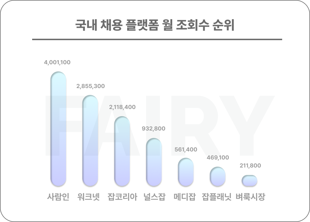 채용 사이트 순위3.png