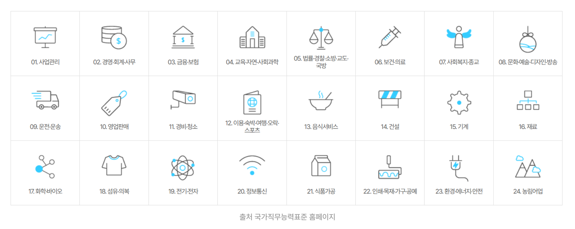 평가지원팀 NCS 분류